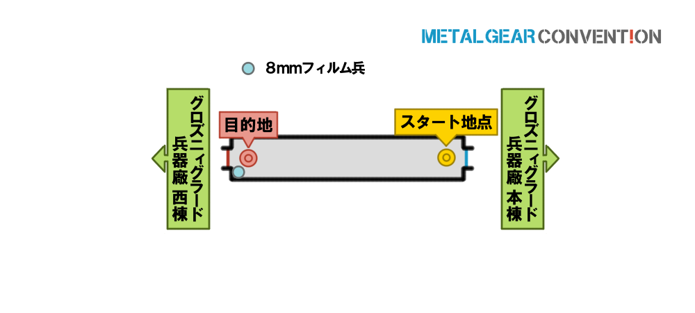 グロズニィグラード兵器廠 西棟渡り廊下