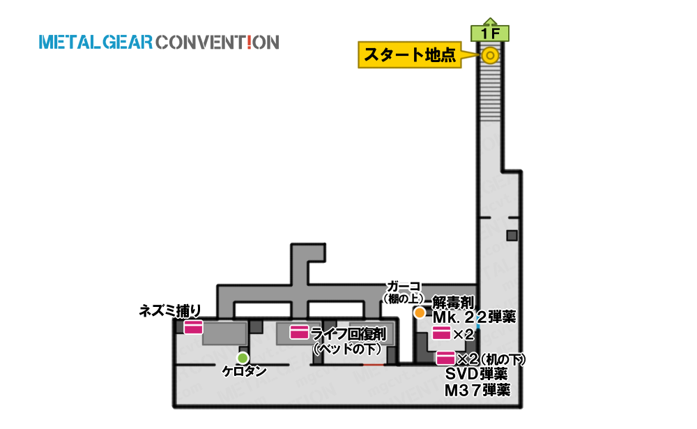 グラーニニ・ゴルキー研究所B1東部