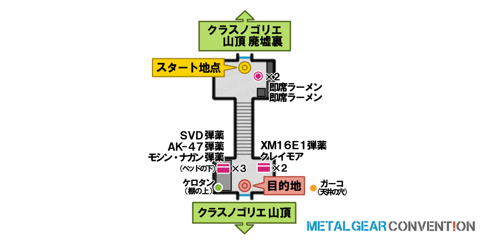 クラスノゴリエ山頂 廃墟