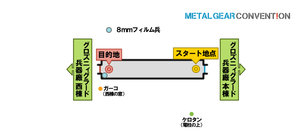 グロズニィグラード兵器廠 西棟渡り廊下