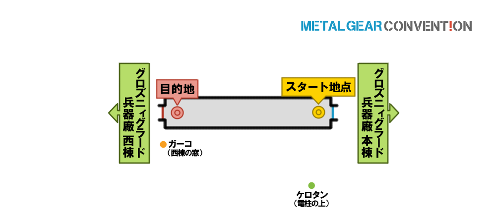 グロズニィグラード兵器廠 西棟渡り廊下