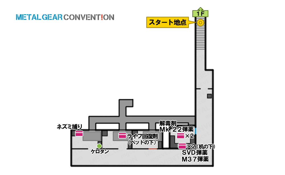 グラーニニ・ゴルキー研究所B1東部