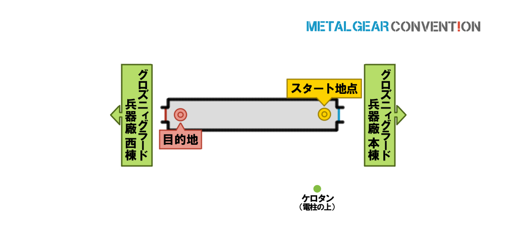グロズニィグラード兵器廠 西棟渡り廊下