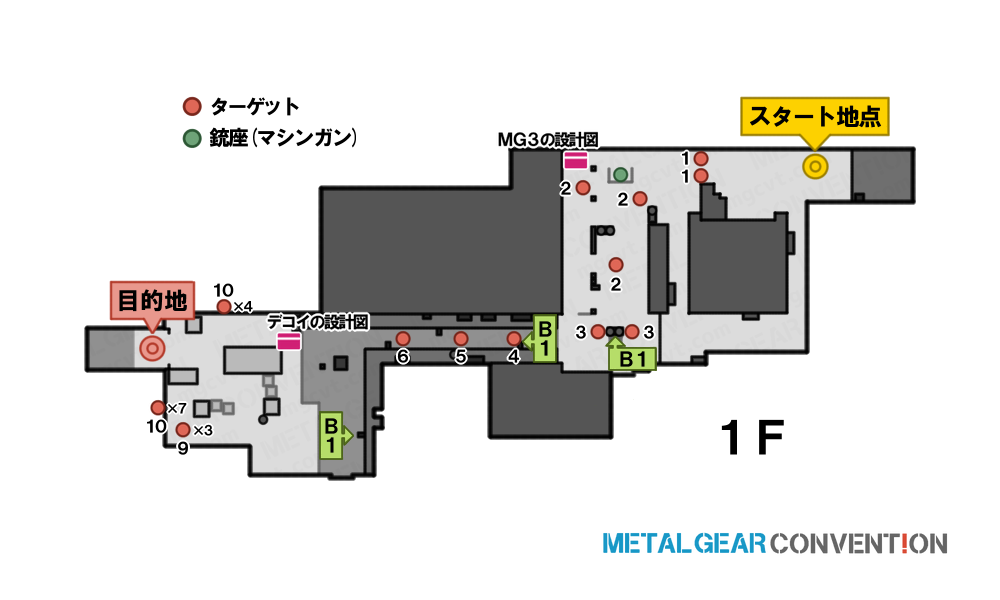 通用口